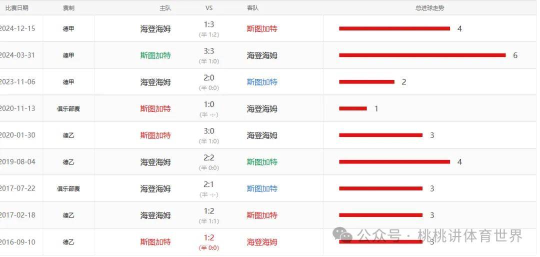 斯图加特客战不利，德甲排名略有下滑的简单介绍