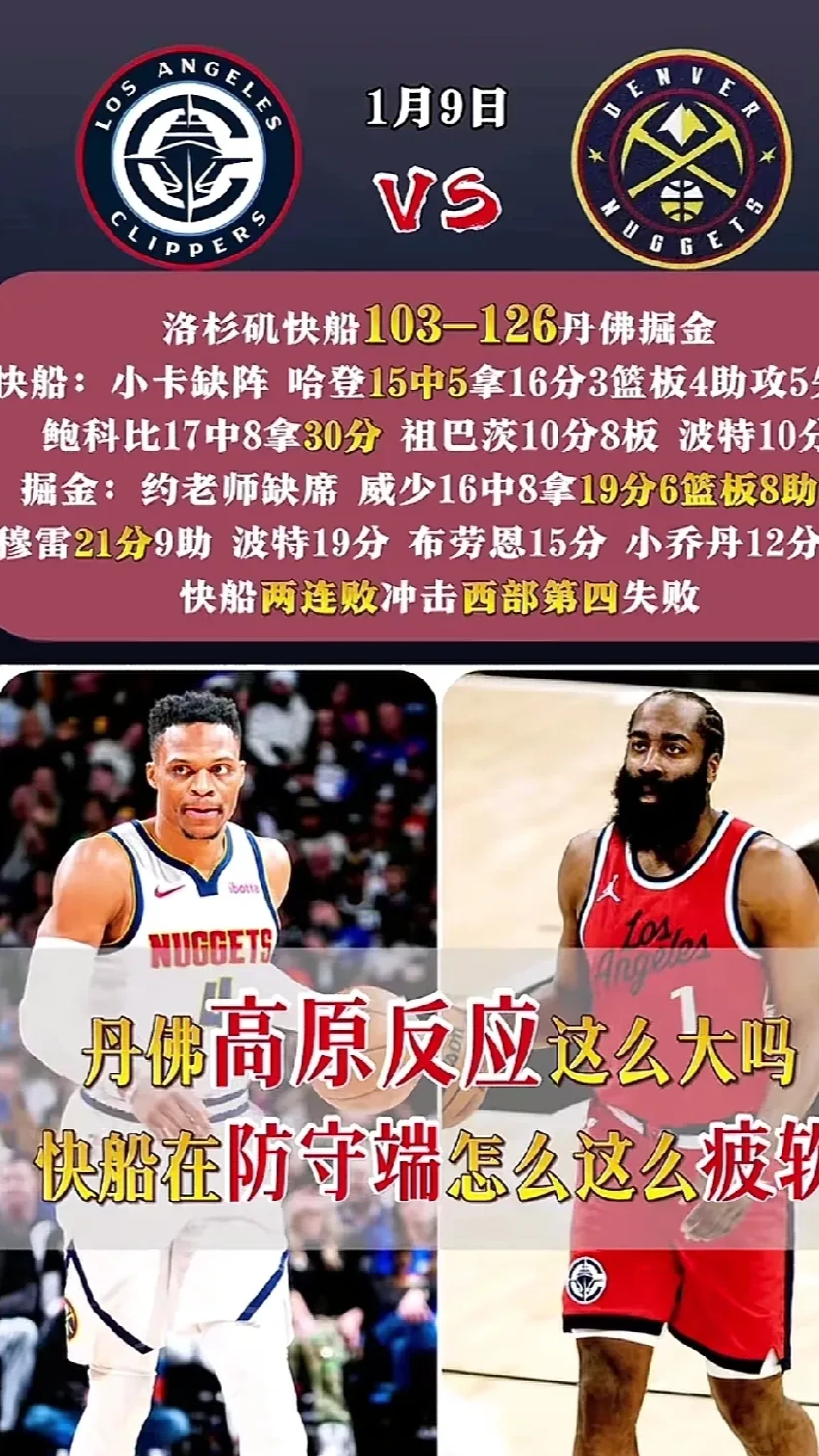 掘金负于快船，遭遇两连败！